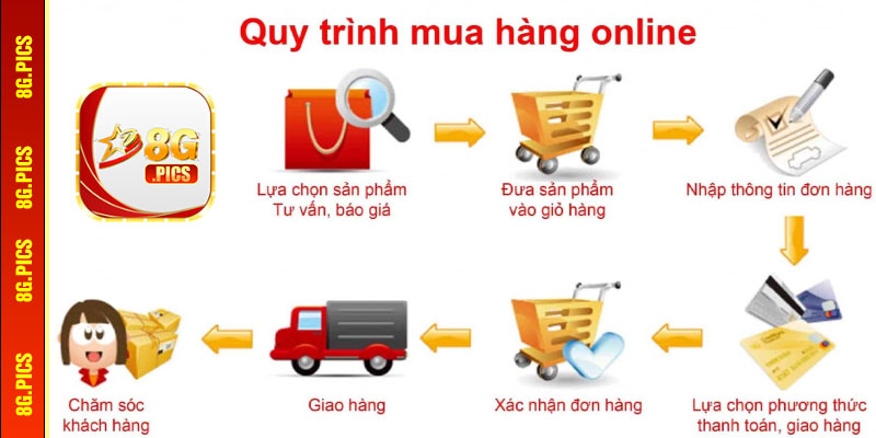 Hướng dẫn mua hàng online trên website 8G